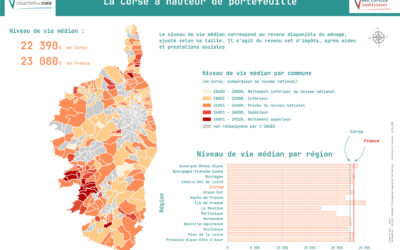 Carte du mois de Juin : La Corse à hauteur de portefeuille